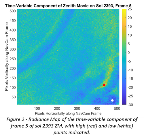 Figure 2 - Radiance Map of the time-variable component of frame 5 of sol 2393 ZM, with high (red) and low (white) points indicated.